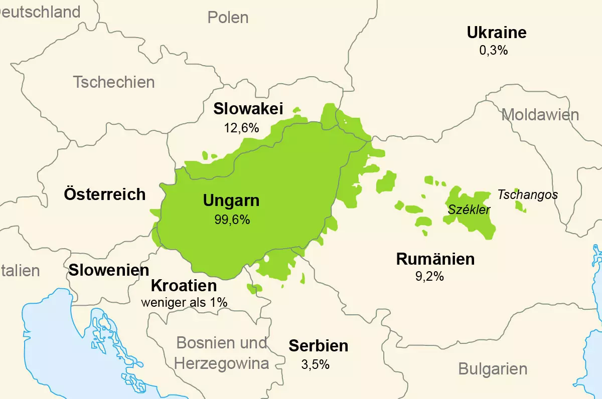 Sind ungarisch und tuerkisch miteinander verwand?